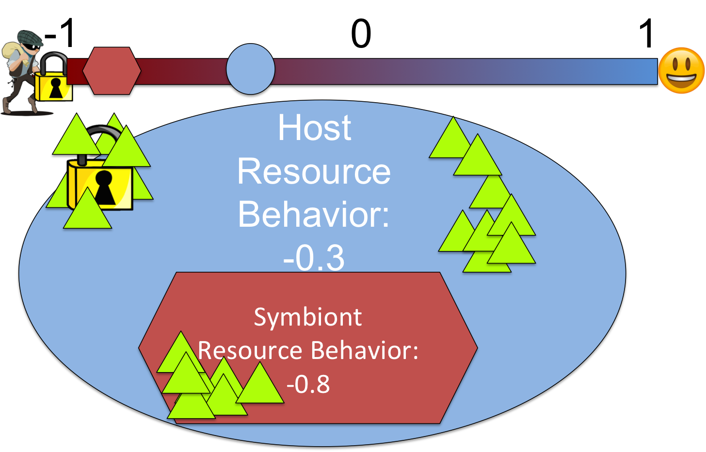 A diagram of the Symbulation software default configuration.