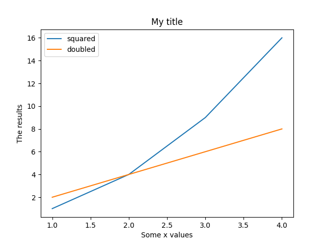 Line graph