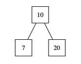 Diagram of 2-3 tree