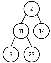 Diagram of binary tree