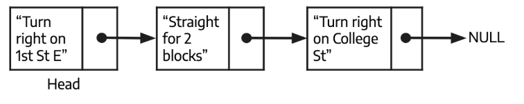 diagram of linked list