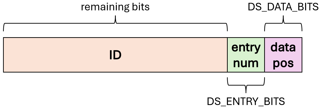 Data Store Label