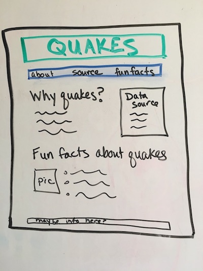 A mockup of a website
